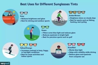 Best uses for different color lenses